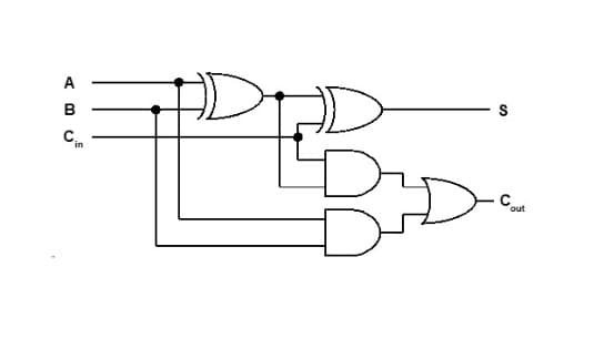 Digital Design